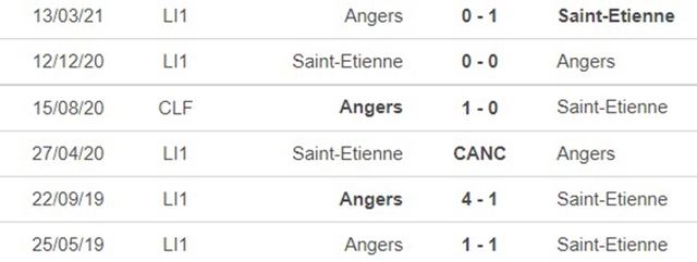 St-Etienne vs Angers, nhận định kết quả, nhận định bóng đá St-Etienne vs Angers, nhận định bóng đá, St-Etienne, Angers, keo nha cai, dự đoán bóng đá, Pháp, Ligue 1
