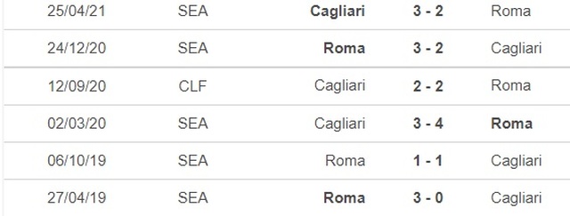 nhận định bóng đá Cagliari vs Roma, nhận định bóng đá, Cagliari vs Roma, nhận định kết quả, Cagliari, Roma, keo nha cai, dự đoán bóng đá, bóng đá Ý, Serie A