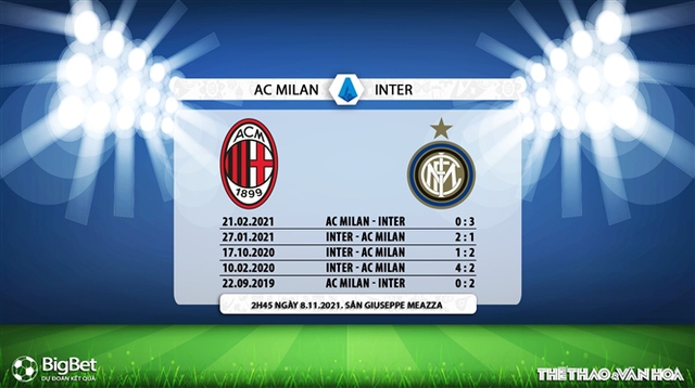 AC Milan vs Inter, nhận định kết quả, nhận định bóng đá AC Milan vs Inter, nhận định bóng đá, AC Milan, Inter, keo nha cai, dự đoán bóng đá, Bóng đá Ý, Serie A