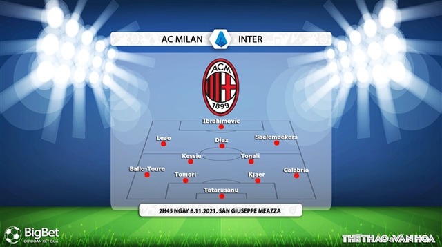 AC Milan vs Inter, nhận định kết quả, nhận định bóng đá AC Milan vs Inter, nhận định bóng đá, AC Milan, Inter, keo nha cai, dự đoán bóng đá, Bóng đá Ý, Serie A