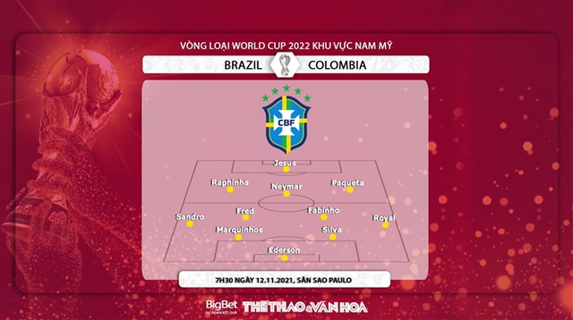 truc tiep bong da, Brazil vs Colombia, VTV6, trực tiếp bóng đá hôm nay, Brazil, Colombia, trực tiếp bóng đá, vòng loại World Cup 2022, xem bóng đá trực tiếp, Brazil