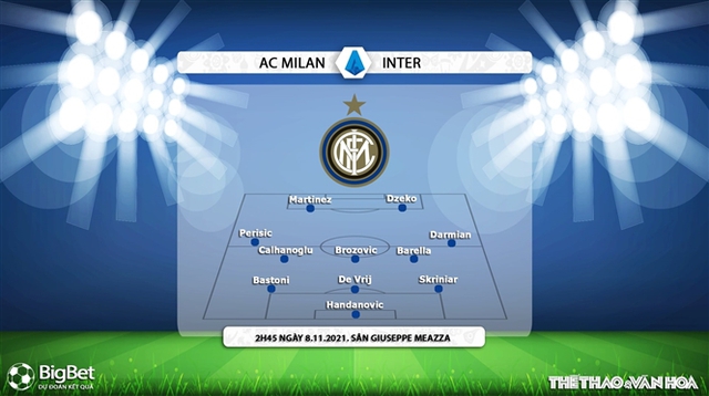 AC Milan vs Inter, nhận định kết quả, nhận định bóng đá AC Milan vs Inter, nhận định bóng đá, AC Milan, Inter, keo nha cai, dự đoán bóng đá, Bóng đá Ý, Serie A