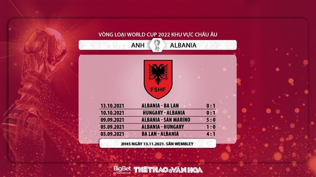 Anh vs Albania, nhận định kết quả, nhận định bóng đá Anh vs Albania, nhận định bóng đá, Anh, Albania, keo nha cai, dự đoán bóng đá, Vòng loại World Cup 2022 châu Âu