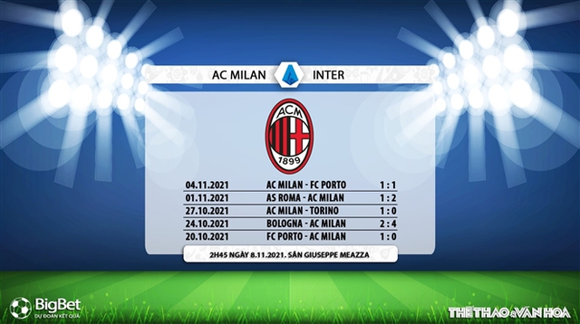AC Milan vs Inter, nhận định kết quả, nhận định bóng đá AC Milan vs Inter, nhận định bóng đá, AC Milan, Inter, keo nha cai, dự đoán bóng đá, Bóng đá Ý, Serie A