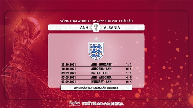 Anh vs Albania, nhận định kết quả, nhận định bóng đá Anh vs Albania, nhận định bóng đá, Anh, Albania, keo nha cai, dự đoán bóng đá, Vòng loại World Cup 2022 châu Âu