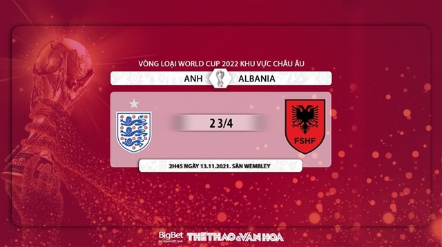 Anh vs Albania, nhận định kết quả, nhận định bóng đá Anh vs Albania, nhận định bóng đá, Anh, Albania, keo nha cai, dự đoán bóng đá, Vòng loại World Cup 2022 châu Âu