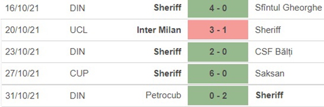 Sheriff vs Inter Milan, nhận định kết quả, nhận định bóng đá Sheriff vs Inter Milan, nhận định bóng đá, Sheriff, Inter Milan, keo nha cai, dự đoán bóng đá, Cúp C1, Champions League