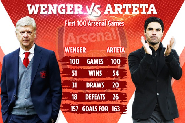  Arsenal vs Watford, kết quả bóng đá, kết quả bóng đá hôm nay, ket qua bong da, ket qua bong da hom nay, kết quả bóng đá Anh, kết quả Ngoại hạng Anh, KQBD Anh, BXH Anh