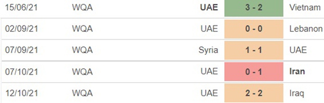 Hàn Quốc vs UAE, nhận định kết quả, nhận định bóng đá Hàn Quốc vs UAE, nhận định bóng đá, Hàn Quốc, UAE, keo nha cai, dự đoán bóng đá, vòng loại World Cup 2022