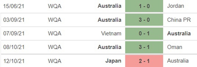 Úc vs Ả Rập Xê Út, nhận định kết quả, nhận định bóng đá Úc vs Ả Rập Xê Út, nhận định bóng đá, Úc, Ả Rập Xê Út, keo nha cai, dự đoán bóng đá, vòng loại World Cup 2022