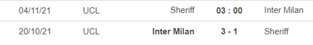 Sheriff vs Inter Milan, nhận định kết quả, nhận định bóng đá Sheriff vs Inter Milan, nhận định bóng đá, Sheriff, Inter Milan, keo nha cai, dự đoán bóng đá, Cúp C1, Champions League