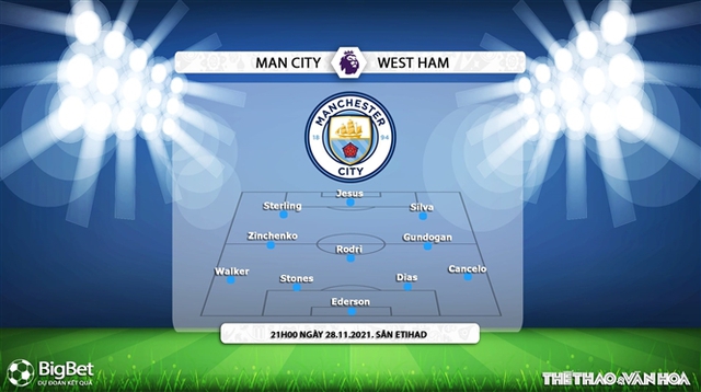 Man City vs West Ham, nhận định kết quả, nhận định bóng đá Man City vs West Ham, nhận định bóng đá, Man City, West Ham, keo nha cai, dự đoán bóng đá, Ngoại hạng Anh