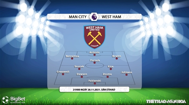 Man City vs West Ham, nhận định kết quả, nhận định bóng đá Man City vs West Ham, nhận định bóng đá, Man City, West Ham, keo nha cai, dự đoán bóng đá, Ngoại hạng Anh