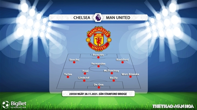 nhận định bóng đá, Chelsea vs MU, nhận định kết quả, nhận định bóng đá Chelsea vs MU, dự đoán bóng đá, Chelsea, MU, keo nha cai, Ngoại hạng Anh, dự đoán MU vs Chelsea, MU vs Chelsea