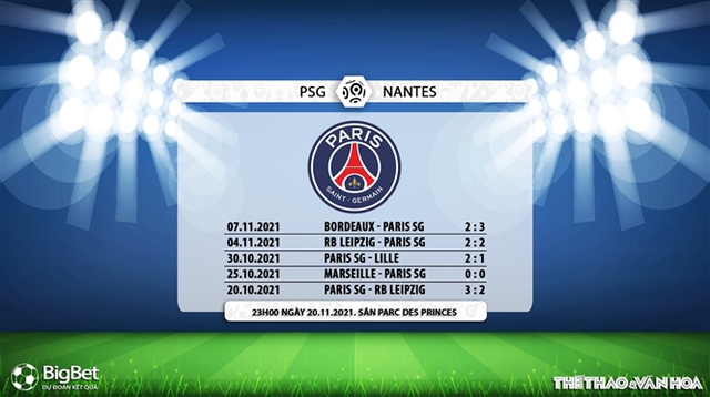 PSG vs Nantes, nhận định kết quả, nhận định bóng đá PSG vs Nantes, nhận định bóng đá, PSG, Nantes, keo nha cai, dự đoán bóng đá, Ligue 1