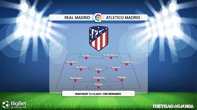 nhận định kết quả, Real Madrid vs Atletico Madrid, nhận định bóng đá Real Madrid vs Atletico Madrid, nhận định bóng đá, Real Madrid, Atletico, keo nha cai, dự đoán bóng đá, La Liga