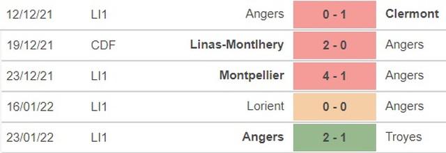 Angers vs St Etienne, nhận định kết quả, nhận định bóng đá Angers vs St Etienne, nhận định bóng đá, Angers, St Etienne, keo nha cai, dự đoán bóng đá, Ligue 1
