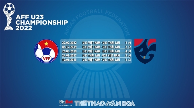 U23 Việt Nam vs U23 Thái Lan, nhận định kết quả, nhận định bóng đá U23 Việt Nam vs U23 Thái Lan, nhận định bóng đá, U23 Việt Nam, U23 Thái Lan, keo nha cai, dự đoán bóng đá, U23 ĐNÁ