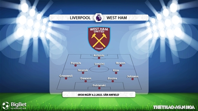 nhận định bóng đá Liverpool vs West Ham, nhận định bóng đá, Liverpool vs West Ham, nhận định kết quả, Liverpool, West Ham, keo nha cai, dự đoán bóng đá, bóng đá Anh, Ngoại hạng Anh