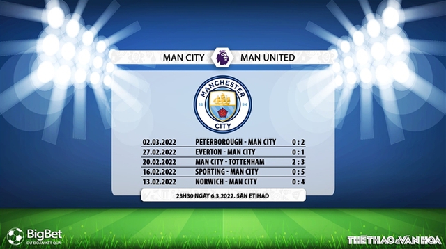 Nhận định bóng đá Man City vs MU, nhận định bóng đá, Man City vs MU, nhận định kết quả, Man City, MU, keo nha cai, dự đoán bóng đá, bóng đá Anh, Ngoại hạng Anh