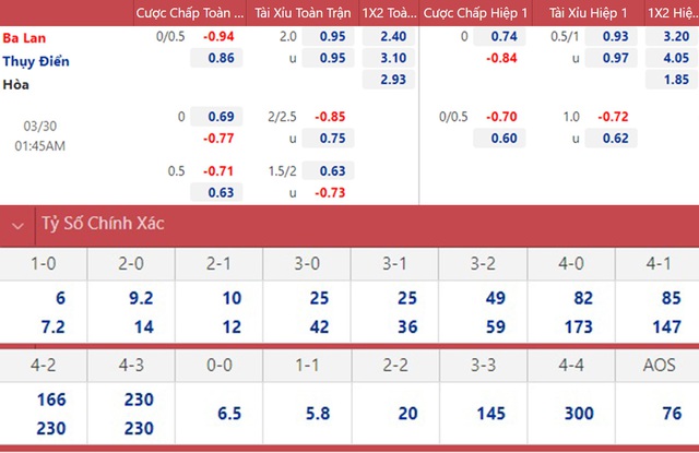 Ba Lan vs Thụy Điển, nhận định kết quả, nhận định bóng đá Ba Lan vs Thụy Điển, nhận định bóng đá, Ba Lan, Thụy Điển, keo nha cai, dự đoán bóng đá, World Cup 2022