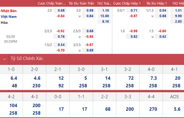 nhận định bóng đá Nhật Bản vs Việt Nam, nhận định kết quả, Nhật Bản vs Việt Nam, nhận định bóng đá, Nhật Bản, Việt Nam, keo nha cai, dự đoán bóng đá, vòng loại World Cup 2022