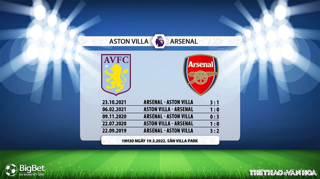 nhận định bóng đá Aston Villa vs Arsenal, nhận định kết quả, Aston Villa vs Arsenal, nhận định bóng đá, Aston Villa, Arsenal, keo nha cai, dự đoán bóng đá, Ngoại hạng Anh, bóng đá Anh