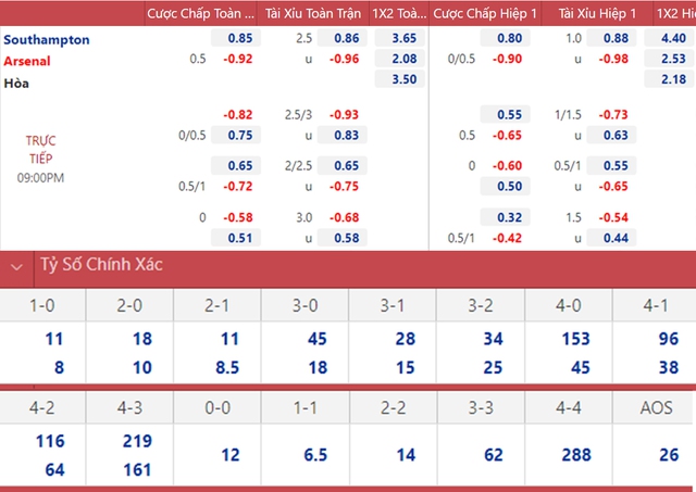 nhận định bóng đá Southampton vs Arsenal, nhận định kết quả, Southampton vs Arsenal, nhận định bóng đá, Southampton, Arsenal, keo nha cai, dự đoán bóng đá, Ngoại hạng Anh, bóng đá Anh