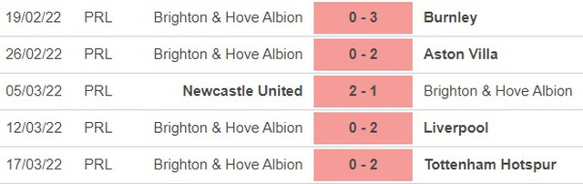 Brighton vs Norwich, nhận định kết quả, nhận định bóng đá Brighton vs Norwich, nhận định bóng đá, Brighton, Norwich, keo nha cai, dự đoán bóng đá, Ngoại hạng Anh, bóng đá Anh