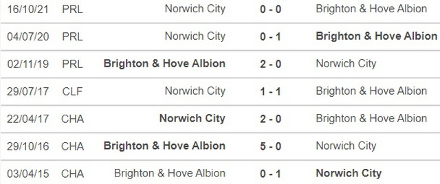 Brighton vs Norwich, nhận định kết quả, nhận định bóng đá Brighton vs Norwich, nhận định bóng đá, Brighton, Norwich, keo nha cai, dự đoán bóng đá, Ngoại hạng Anh, bóng đá Anh