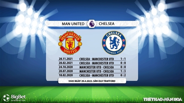 nhận định bóng đá MU vs Chelsea, nhận định kết quả, MU vs Chelsea, nhận định bóng đá, MU, Chelsea, keo nha cai, dự đoán bóng đá, Ngoại hạng Anh, bóng đá Anh