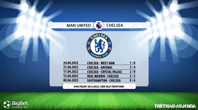 nhận định bóng đá MU vs Chelsea, nhận định kết quả, MU vs Chelsea, nhận định bóng đá, MU, Chelsea, keo nha cai, dự đoán bóng đá, Ngoại hạng Anh, bóng đá Anh