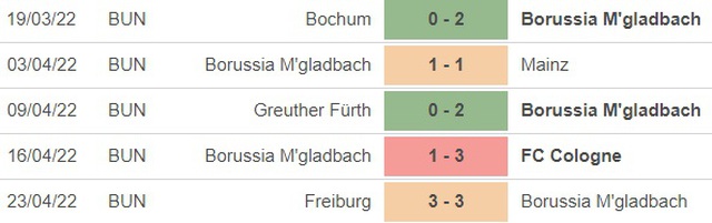 nhận định bóng đá Gladbach vs Leipzig, nhận định kết quả, Gladbach vs Leipzig, nhận định bóng đá, Gladbach, Leipzig, keo nha cai, dự đoán bóng đá, Bundesliga, bóng đá Đức