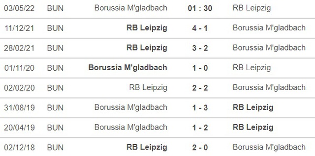 nhận định bóng đá Gladbach vs Leipzig, nhận định kết quả, Gladbach vs Leipzig, nhận định bóng đá, Gladbach, Leipzig, keo nha cai, dự đoán bóng đá, Bundesliga, bóng đá Đức