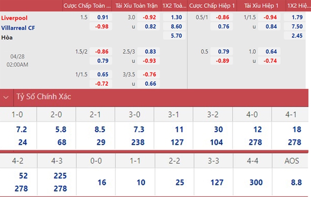 Liverpool vs Villarreal, nhận định kết quả, nhận định bóng đá Liverpool vs Villarreal, nhận định bóng đá, Liverpool, Villarreal, keo nha cai, dự đoán bóng đá, Cúp C1, Champions League