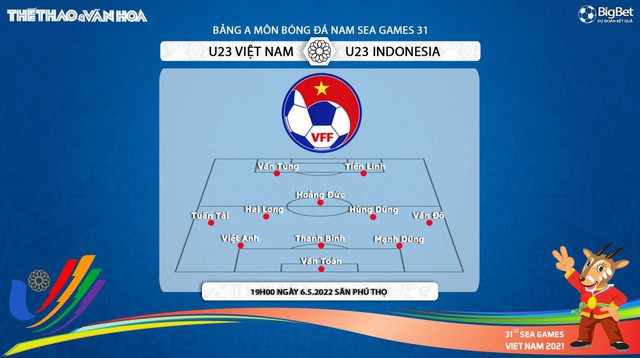 nhận định bóng đá U23 Việt Nam vs Indonesia, nhận định kết quả, U23 Việt Nam vs Indonesia, nhận định bóng đá, U23 VN, U23 Indo, keo nha cai, U23 Việt Nam, dự đoán bóng đá, SEA Games 31