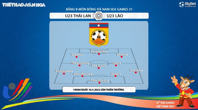 nhận định bóng đá U23 Thái Lan vs U23 Lào, nhận định bóng đá, U23 Thái Lan vs U23 Lào, nhận định kết quả, U23 Thái Lan, U23 Lào, keo nha cai, dự đoán bóng đá, bóng đá nam SEA Games 31