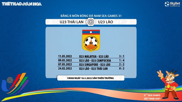 nhận định bóng đá U23 Thái Lan vs U23 Lào, nhận định bóng đá, U23 Thái Lan vs U23 Lào, nhận định kết quả, U23 Thái Lan, U23 Lào, keo nha cai, dự đoán bóng đá, bóng đá nam SEA Games 31
