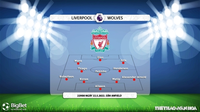 nhận định bóng đá Liverpool vs Wolves, nhận định bóng đá, Liverpool vs Wolves, nhận định kết quả, Liverpool vs Wolves, keo nha cai, dự đoán bóng đá, bóng đá Anh, Ngoại hạng Anh