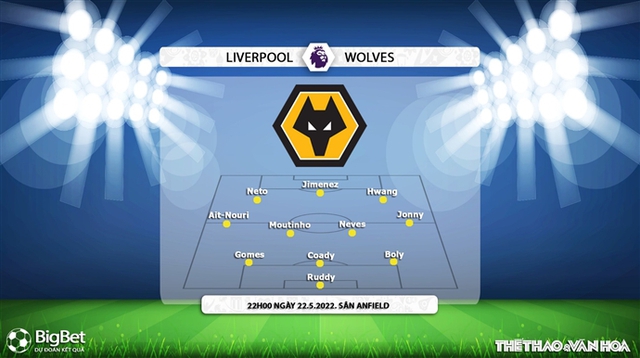 nhận định bóng đá Liverpool vs Wolves, nhận định bóng đá, Liverpool vs Wolves, nhận định kết quả, Liverpool vs Wolves, keo nha cai, dự đoán bóng đá, bóng đá Anh, Ngoại hạng Anh