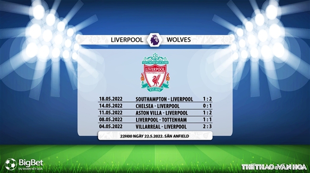 nhận định bóng đá Liverpool vs Wolves, nhận định bóng đá, Liverpool vs Wolves, nhận định kết quả, Liverpool vs Wolves, keo nha cai, dự đoán bóng đá, bóng đá Anh, Ngoại hạng Anh