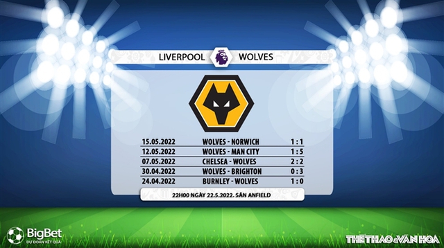 nhận định bóng đá Liverpool vs Wolves, nhận định bóng đá, Liverpool vs Wolves, nhận định kết quả, Liverpool vs Wolves, keo nha cai, dự đoán bóng đá, bóng đá Anh, Ngoại hạng Anh