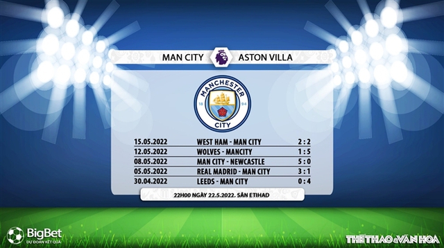 nhận định bóng đá Man City vs Aston Villa, nhận định bóng đá, Man City vs Aston Villa, nhận định kết quả, Man City, Aston Villa, keo nha cai, dự đoán bóng đá, bóng đá Anh, Ngoại hạng Anh