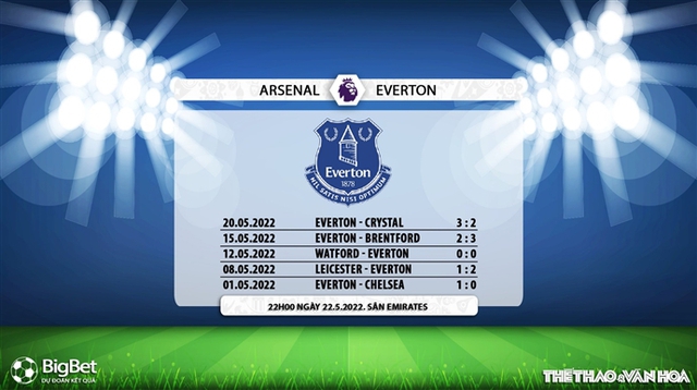 nhận định bóng đá Arsenal vs Everton, nhận định bóng đá, Arsenal vs Everton, nhận định kết quả, Arsenal, Everton, keo nha cai, dự đoán bóng đá, bóng đá Anh, Ngoại hạng Anh