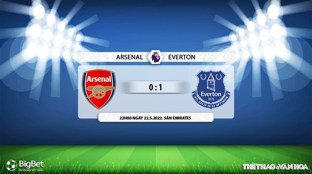 nhận định bóng đá Arsenal vs Everton, nhận định bóng đá, Arsenal vs Everton, nhận định kết quả, Arsenal, Everton, keo nha cai, dự đoán bóng đá, bóng đá Anh, Ngoại hạng Anh