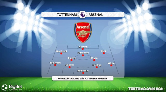 nhận định bóng đá Tottenham vs Arsenal, nhận định kết quả, Tottenham vs Arsenal, nhận định bóng đá, Tottenham, Arsenal, keo nha cai, dự đoán bóng đá, Ngoại hạng Anh, bóng đá Anh