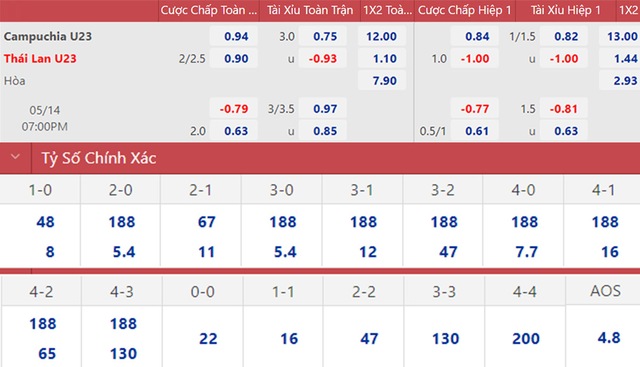 nhận định bóng đá U23 Thái Lan vs Campuchia, nhận định bóng đá, U23 Thái Lan vs Campuchia, nhận định kết quả, U23 Thái Lan, U23 Campuchia, keo nha cai, dự đoán bóng đá