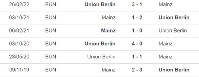 Mainz vs Union Berlin, nhận định kết quả, nhận định bóng đá Mainz vs Union Berlin, nhận định bóng đá, Mainz, Union Berlin, keo nha cai, dự đoán bóng đá, Bundesliga, bóng đá Đức