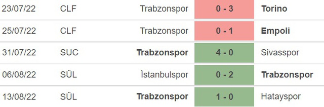 FC Copenhagen vs Trabzonspor, nhận định kết quả, nhận định bóng đá FC Copenhagen vs Trabzonspor, nhận định bóng đá, FC Copenhagen, Trabzonspor, keo nha cai, dự đoán bóng đá, Cúp C1