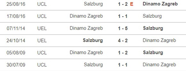 Salzburg vs Dinamo Zagreb, nhận định kết quả, nhận định bóng đá Salzburg vs Dinamo Zagreb, nhận định bóng đá, Salzburg, Dinamo Zagreb, keo nha cai, dự đoán bóng đá, Cúp C1, kèo C1, C1